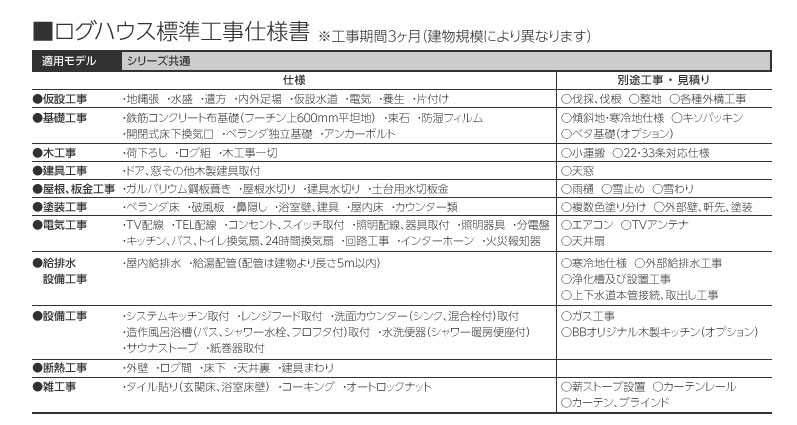 シルバーパイン販売開始